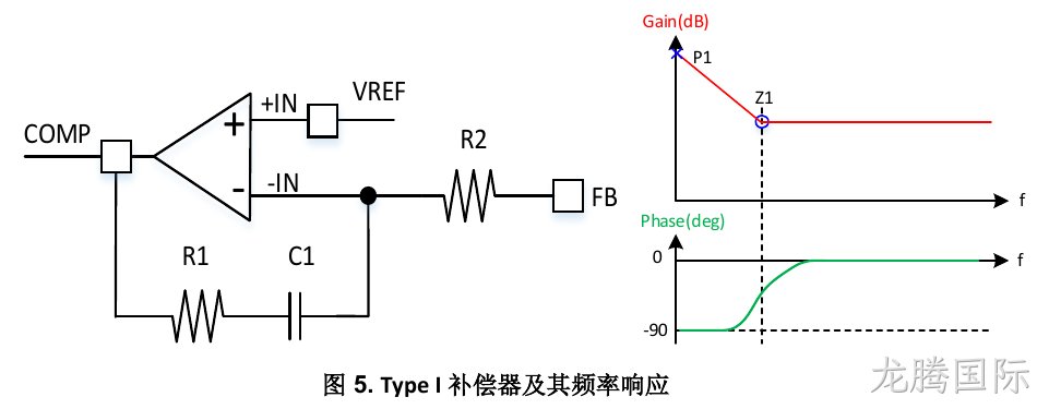 Type I补偿器及其频率响应(图5)