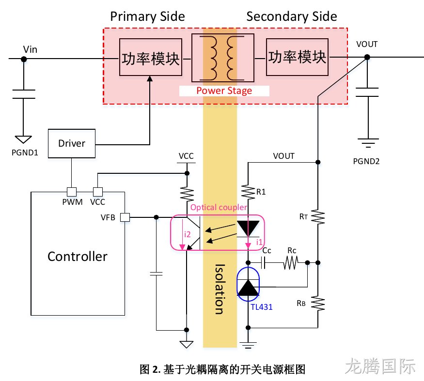 基于光耦隔离的开关电源框图(图2)